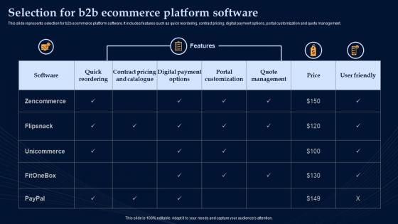 Selection For B2b Ecommerce Platform Software Effective Strategies To Build Customer Base In B2b