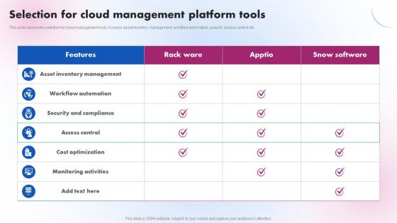Selection For Cloud Management Platform Tools Delivering ICT Services For Enhanced Business Strategy SS V