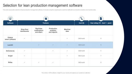 Selection For Lean Production Deployment Of Lean Manufacturing Management System