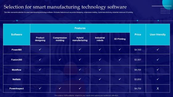 Selection For Smart Manufacturing Technology Software Introduction Of Smart Manufacturing