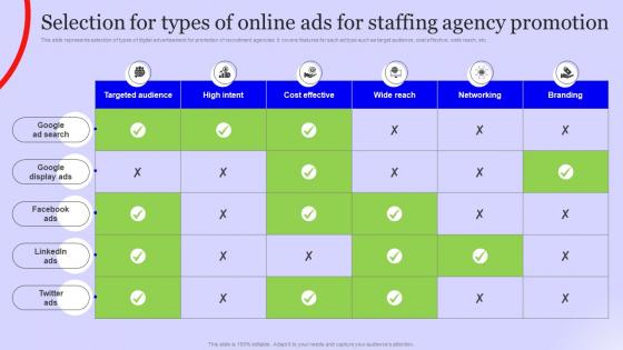 Selection For Types Of Online Ads For Staffing Agency Marketing Plan Strategy SS