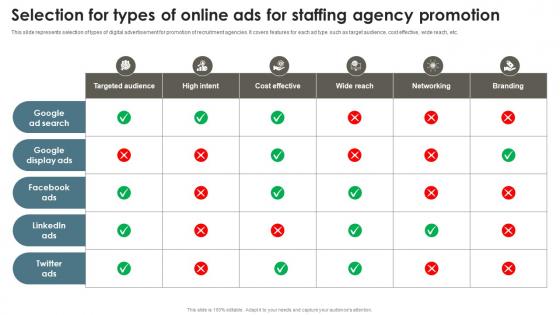 Selection For Types Of Online Ads For Staffing Agency Recruitment Agency Effective Marketing Strategy SS V