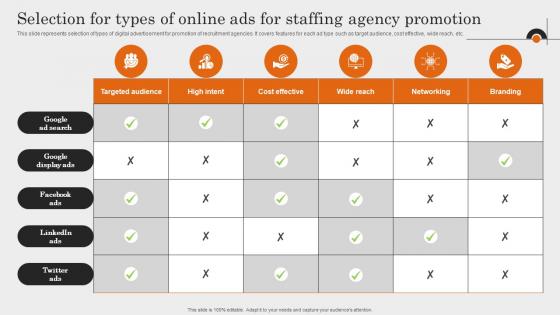 Selection For Types Of Online Ads For Staffing Comprehensive Guide To Employment Strategy SS V