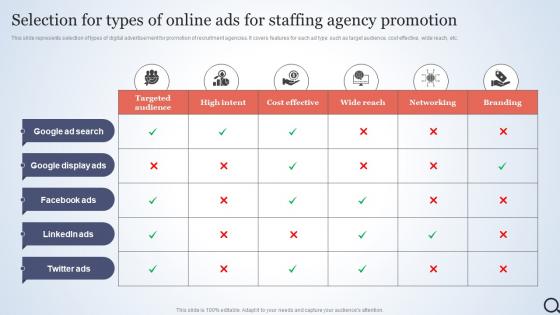 Selection For Types Of Online Ads For Staffing Talent Acquisition Agency Marketing Plan Strategy SS V