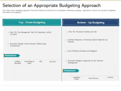 Selection of an appropriate budgeting approach reshaping product marketing campaign