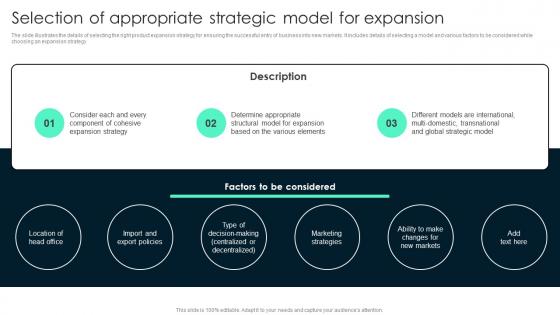 Selection Of Appropriate Strategic Key Steps Involved In Global Product Expansion