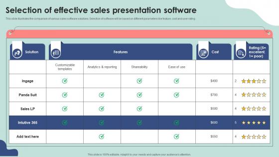 Selection Of Effective Sales Presentation Software Storyboard SS
