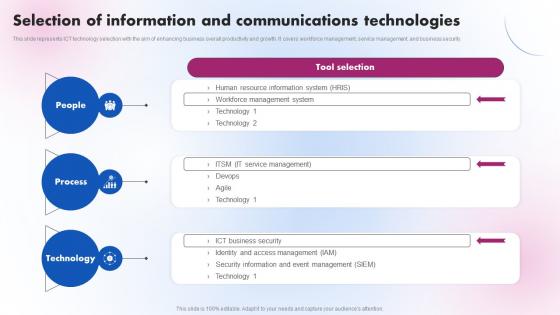 Selection Of Information And Communications Delivering ICT Services For Enhanced Business Strategy SS V