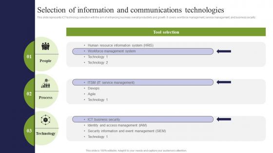 Selection Of Information And Communications Technologies ICT Strategic Framework Strategy SS V