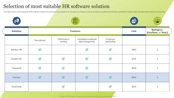 Selection Of Most Suitable HR Software Solution Guide For Integrating Technology Strategy SS V