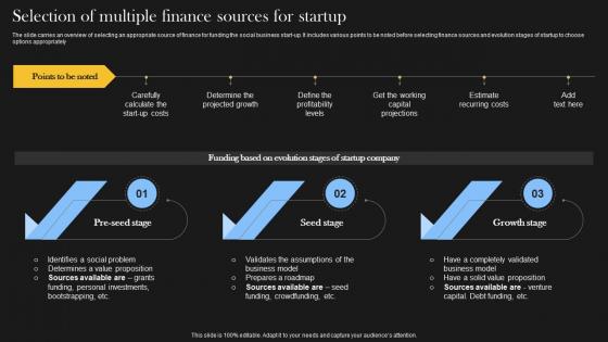 Selection Of Multiple Finance Sources For Comprehensive Guide For Social Business