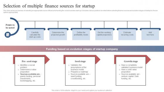 Selection Of Multiple Finance Sources For Startup Comprehensive Guide To Set Up Social Business