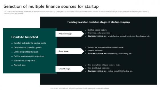Selection Of Multiple Finance Sources For Startup Social Business Startup
