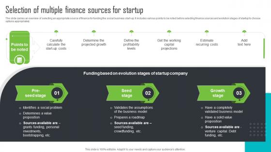 Selection Of Multiple Finance Sources For Startup Step By Step Guide For Social Enterprise