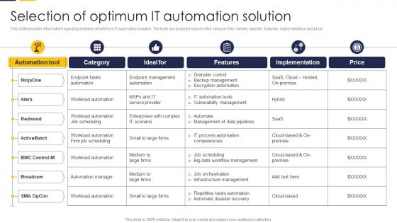 Selection Of Optimum It Automation Solution Guide To Build It Strategy Plan For Organizational Growth