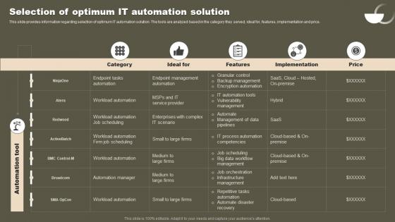 Selection Of Optimum IT Automation Solution Strategic Initiatives To Boost IT Strategy SS V
