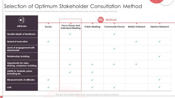 Selection Of Optimum Stakeholder Consultation Method