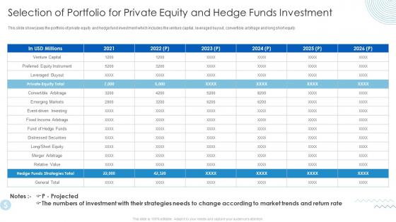 Selection Of Portfolio For Private Equity And Hedge Funds Hedge Fund Analysis For Higher Returns