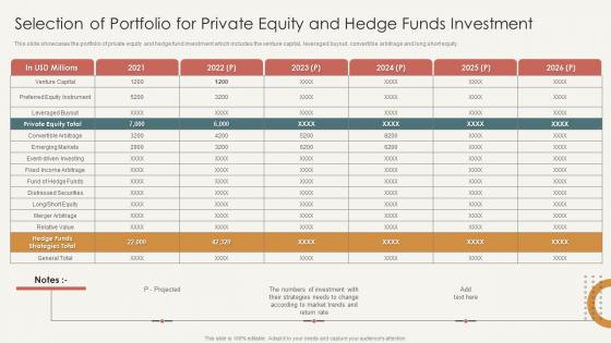 Selection Of Portfolio For Private Equity And Hedge Funds Investment Analysis Of Hedge Fund Performance