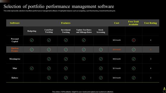Selection Of Portfolio Performance Management Software Asset Portfolio Growth