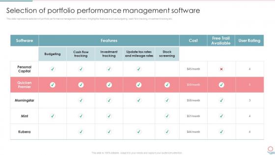 Selection Of Portfolio Performance Management Software Portfolio Investment Management And Growth