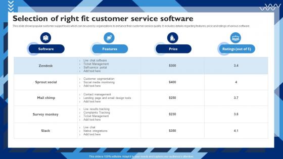 Selection Of Right Fit Customer Service Customer Service Strategy To Experience Strategy SS V