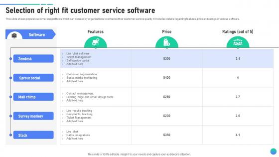 Selection Of Right Fit Customer Service Software Client Assistance Plan To Solve Issues Strategy SS V