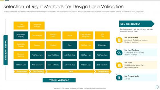 Selection of Right Methods for Design Idea Validation App developer playbook