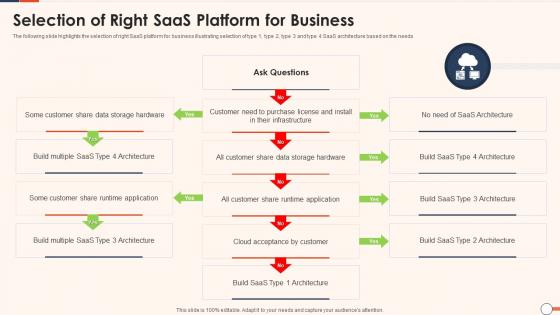 Selection Of Right SaaS Platform For Business