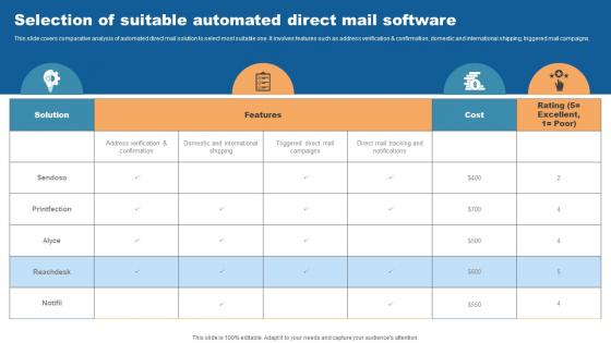 Selection Of Suitable Automated Direct Mail Software Direct Mail Marketing To Attract Qualified Leads