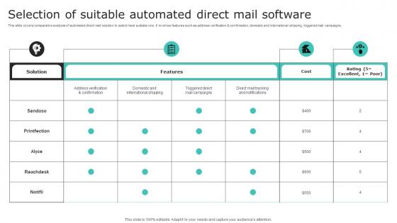 Selection Of Suitable Automated Direct Mail Software Effective Demand Generation