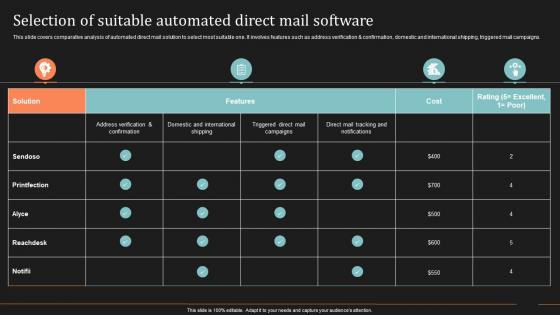 Selection Of Suitable Automated Direct Mail Software Ultimate Guide To Direct Mail Marketing Strategy