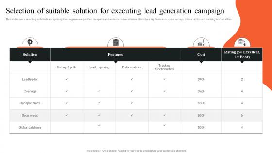 Selection Of Suitable Solution For Executing Lead Generation Implementing Outbound MKT SS