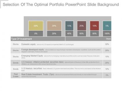 Selection of the optimal portfolio powerpoint slide background