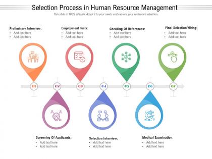 Selection process in human resource management