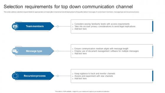 Selection Requirements For Top Down Communication Channel