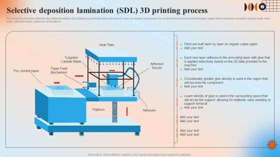 Selective Deposition Lamination SDL 3D Printing Process Automation In Manufacturing IT