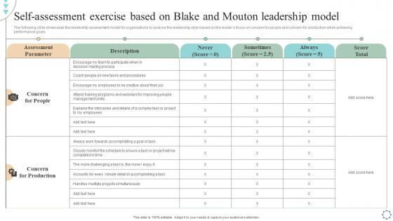 Self Assessment Exercise Based On Blake Leadership And Management Development