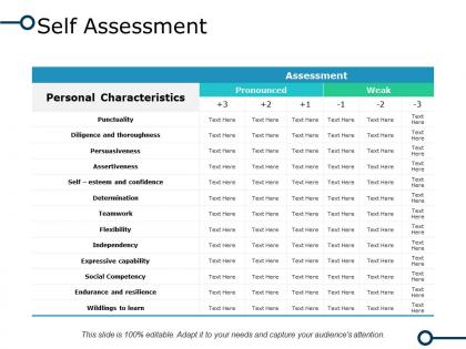 Self assessment social competency ppt powerpoint presentation file slides