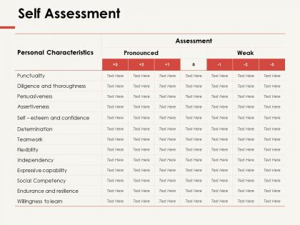 Self assessment table ppt powerpoint presentation professional layout ideas