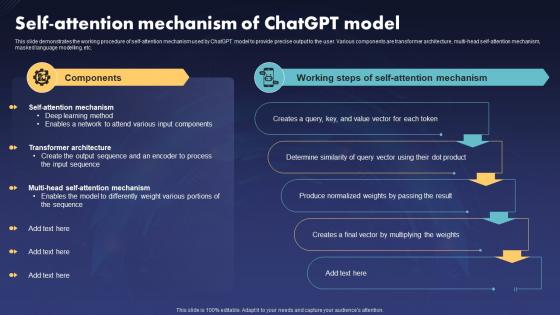 Self Attention Mechanism Of ChatGPT V2 Model
