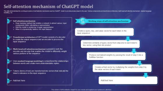 Self Attention Mechanism Of Openais Chatgpt Working And Its Architecture