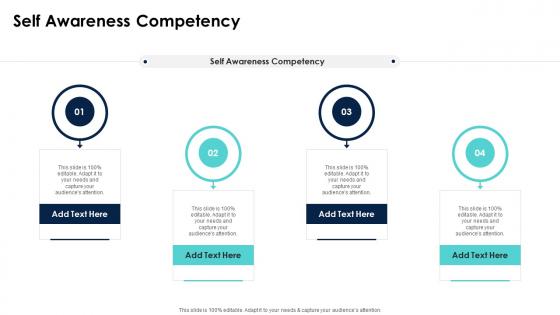 Self Awareness Competency In Powerpoint And Google Slides Cpb
