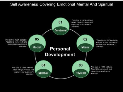 Self awareness covering emotional mental and spiritual