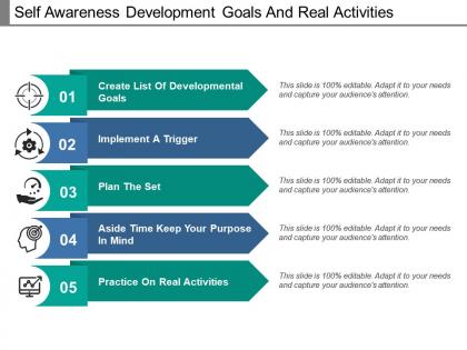 Self awareness development goals and real activities