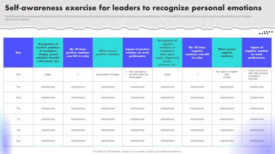 Self Awareness Exercise For Leaders To Recognize Creating An Effective Leadership Training