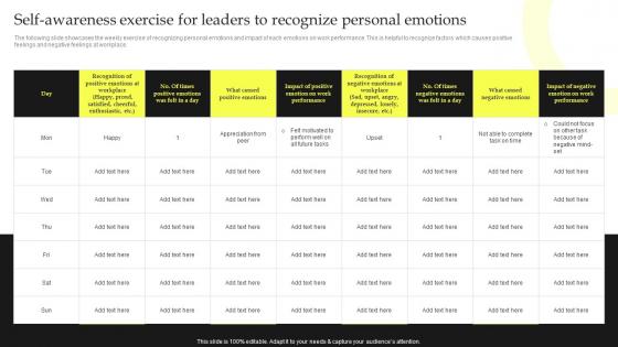 Self Awareness Exercise For Leaders To Recognize Personal Top Leadership Skill Development Training