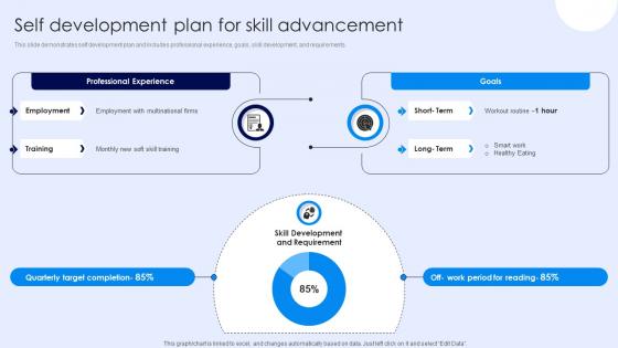 Self Development Plan For Skill Advancement