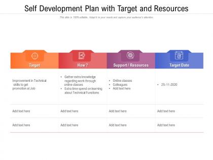 Self development plan with target and resources