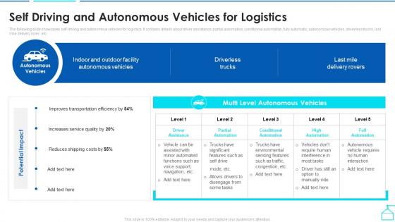 Self Driving And Autonomous Vehicles For Logistics Ppt Infographics